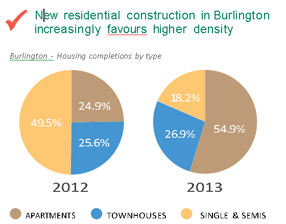 VS 2014 Higher density