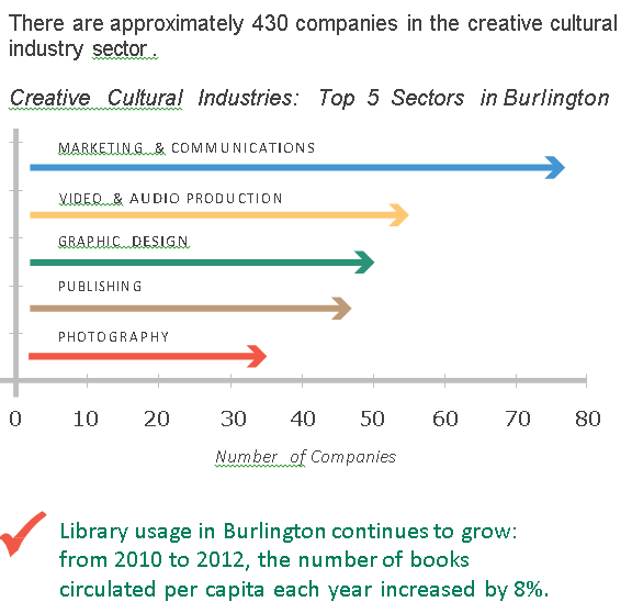 VS 2014 Marketing sector -library use
