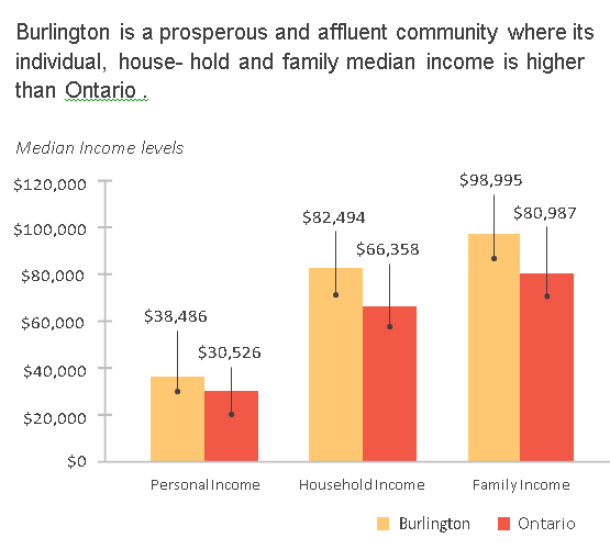 VS 2014 Prosperous - income levels