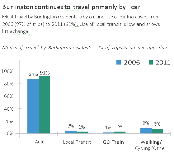 VS 2014 They travel by car