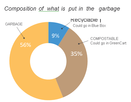 VS 2014 What is put in the garbage