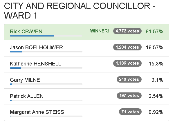 Ward 1 FINAL