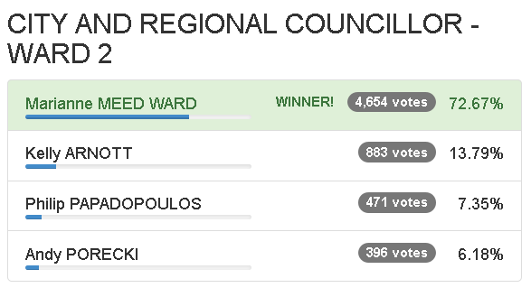 Ward 2 FINAL