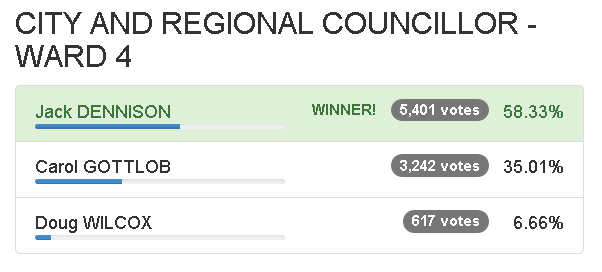 Ward 4 FINAL