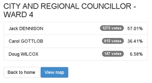 Ward 4 at 8-30