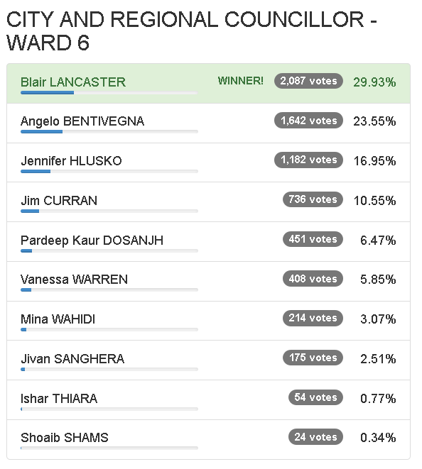 Ward 6 FINAL