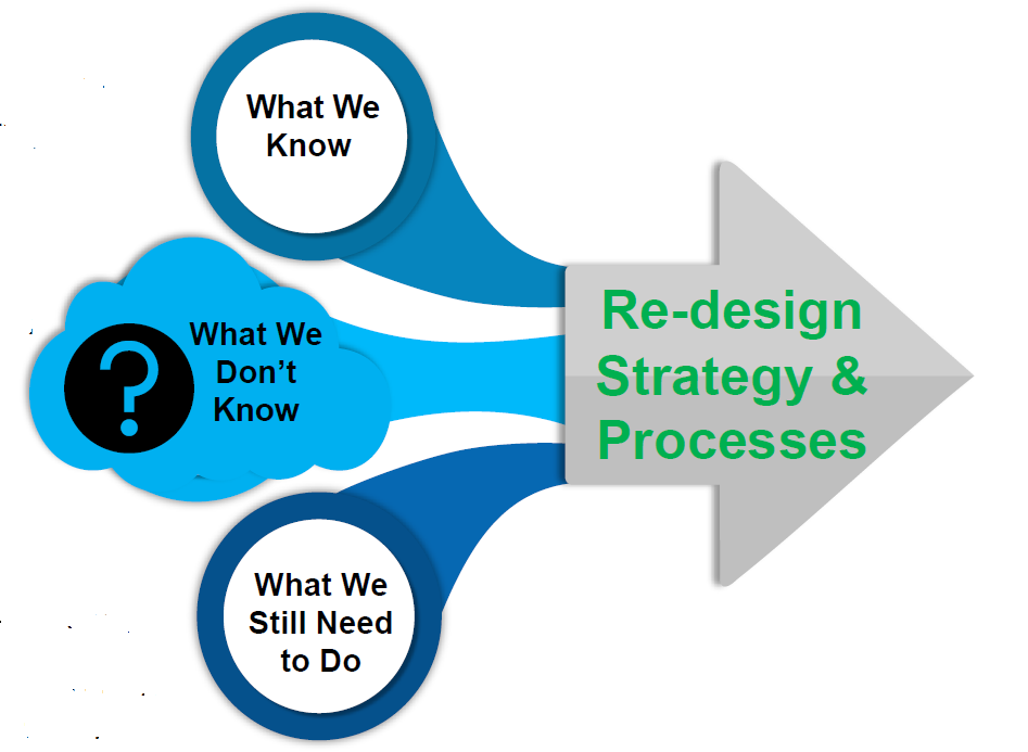 What we know graphic